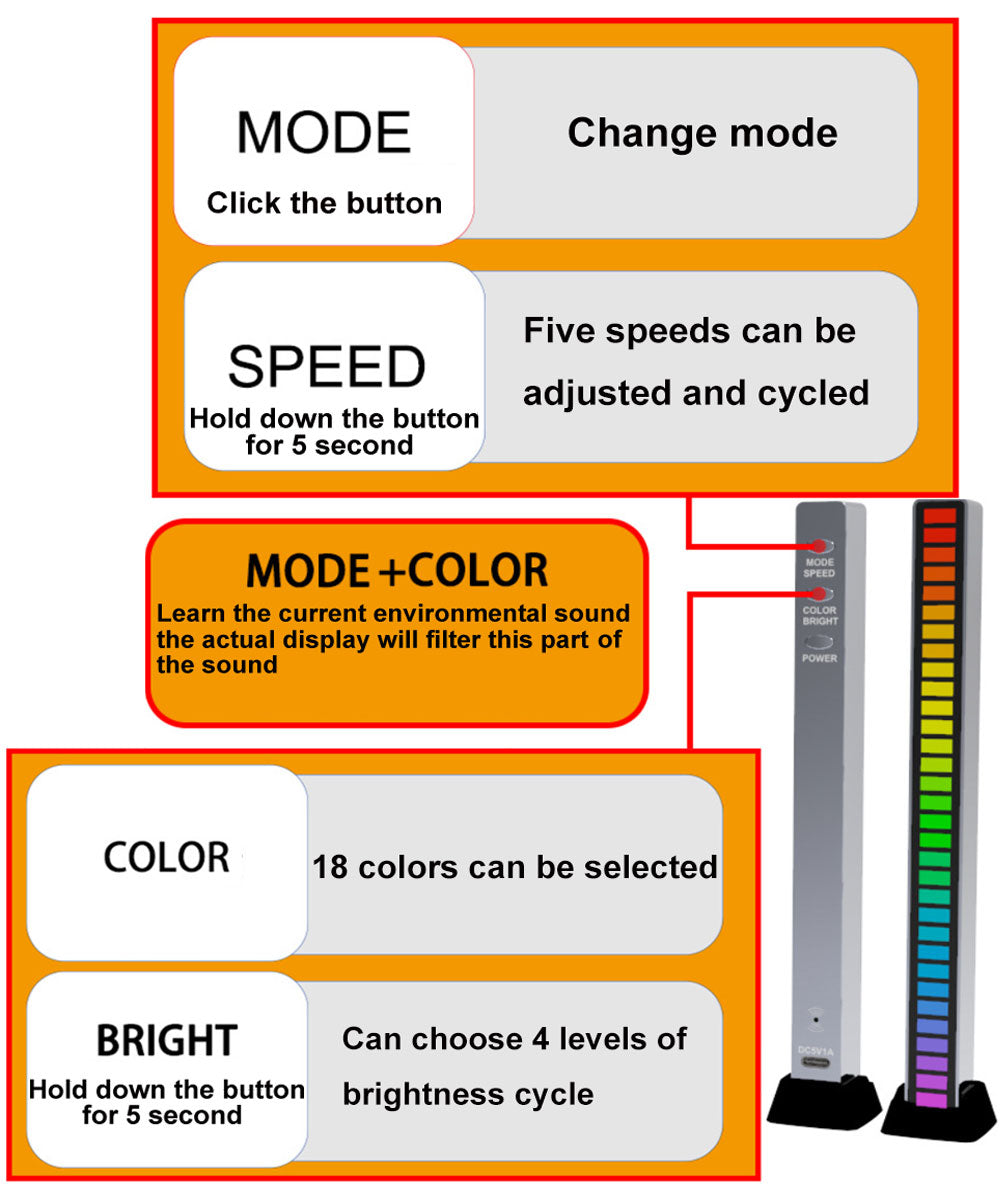 Smart RGB Symphony Sound Control LED Light Music Ambient